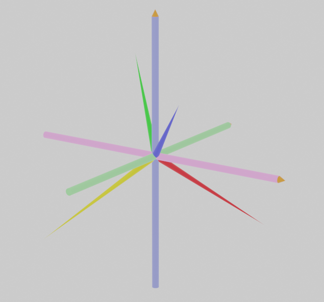 Positive axes